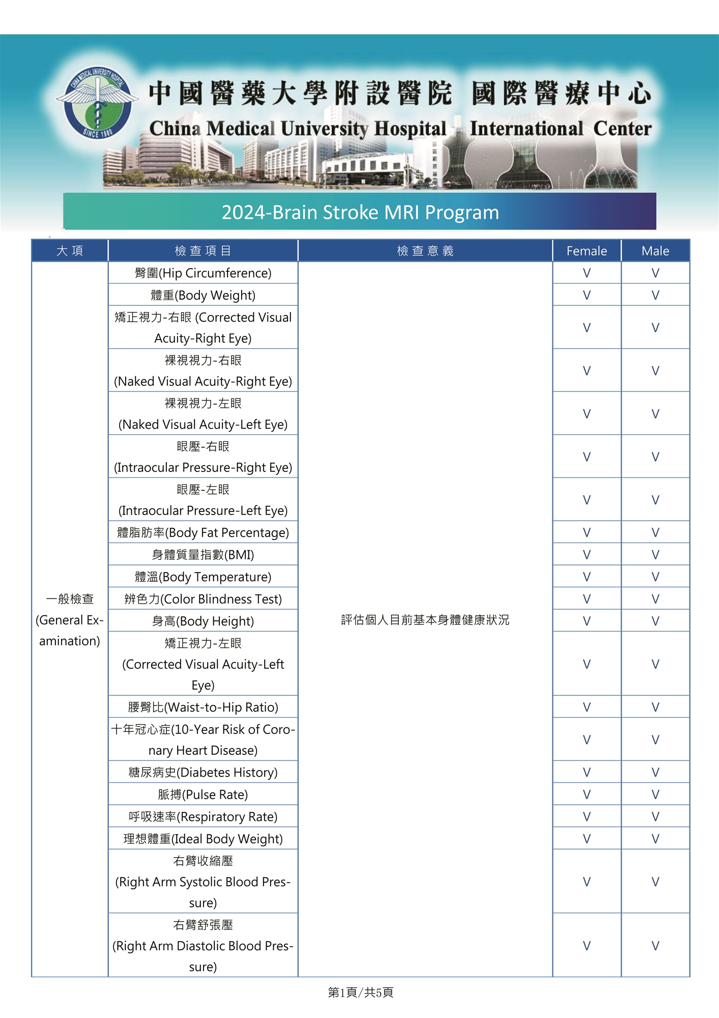 International Health Check Project－Brain Stroke MRI Program News